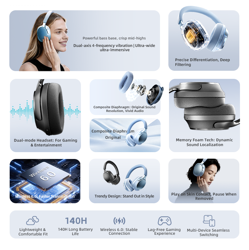 Auriculares Bluetooth, ANC de  - Anc Wireless Over Ear Headphones reseña y precio